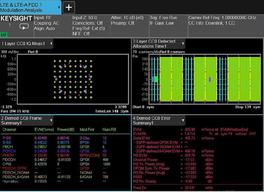 如何從容應(yīng)對(duì)無線通信射頻技術(shù)帶來的挑戰(zhàn)-發(fā)射機(jī)測(cè)試