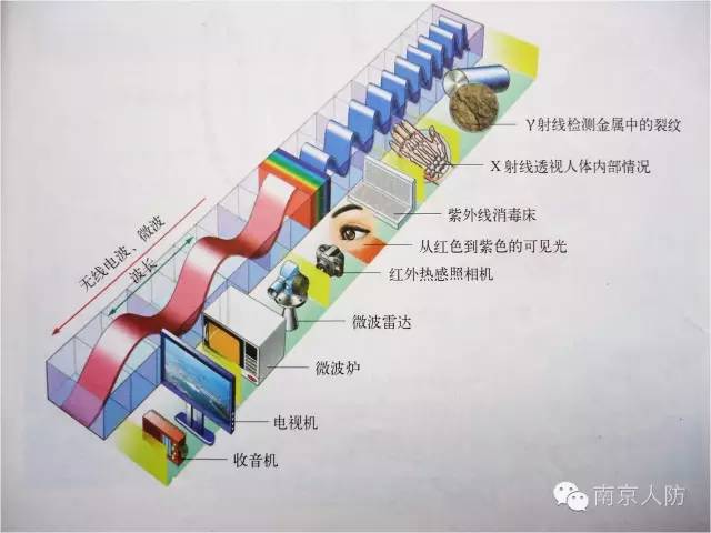 復雜電磁環(huán)境形成的原因是什么(圖解)？