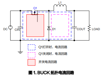 了解開關(guān)電源BUCK拓撲的EMI對策(圖解)