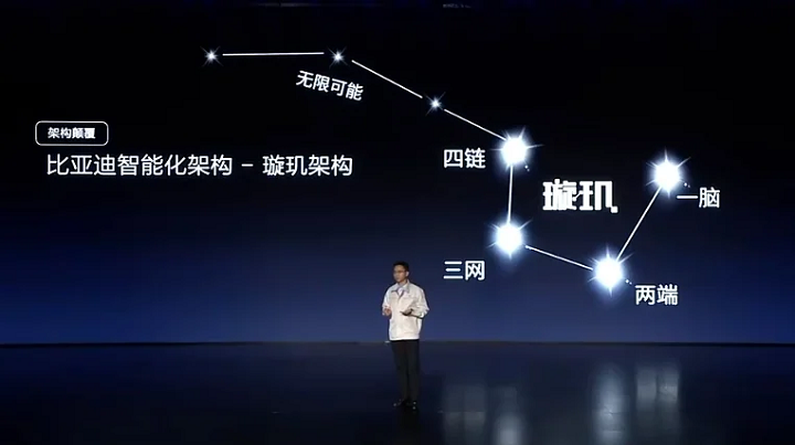 比亞迪夢(mèng)想日上正式發(fā)布智能化架構(gòu)—璇璣架構(gòu)