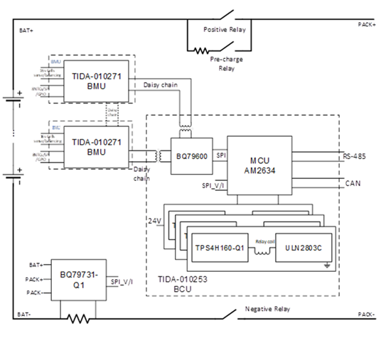 電池儲能系統(tǒng)需要克服的三大設計挑戰(zhàn)是什么？