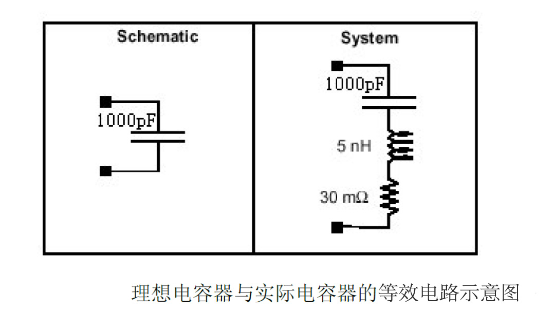 詳談電容在EMC中的應用