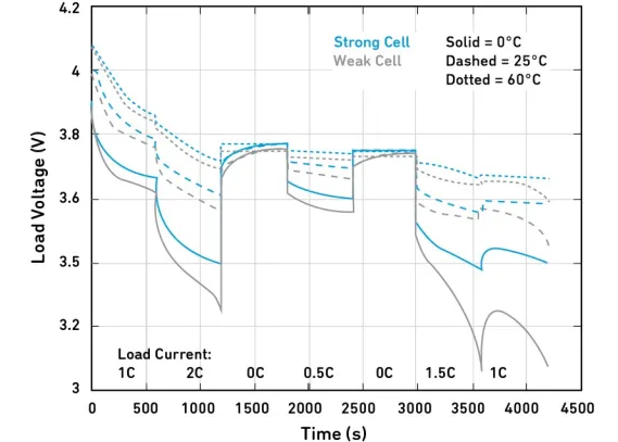 微型機(jī)器學(xué)習(xí)(tinyML)在電源管理系統(tǒng)中的應(yīng)用 微型機(jī)器學(xué)習(xí)(tinyML)在電源管理系統(tǒng)中的應(yīng)用