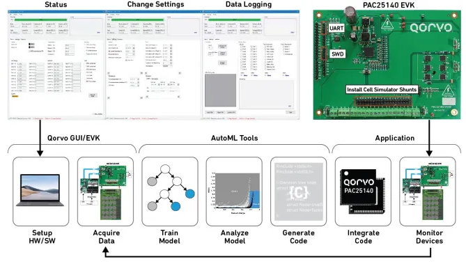 微型機(jī)器學(xué)習(xí)(tinyML)在電源管理系統(tǒng)中的應(yīng)用 微型機(jī)器學(xué)習(xí)(tinyML)在電源管理系統(tǒng)中的應(yīng)用