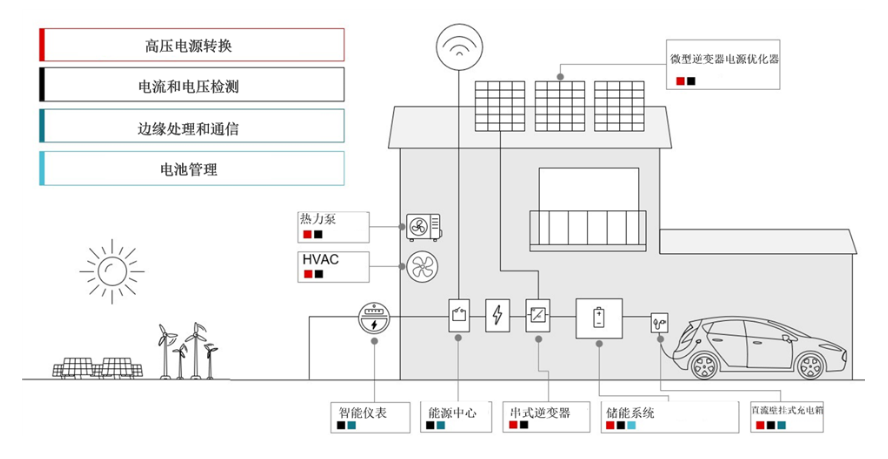 針對太陽能和儲能系統(tǒng)集成所使用的五種常見轉換器拓撲類型