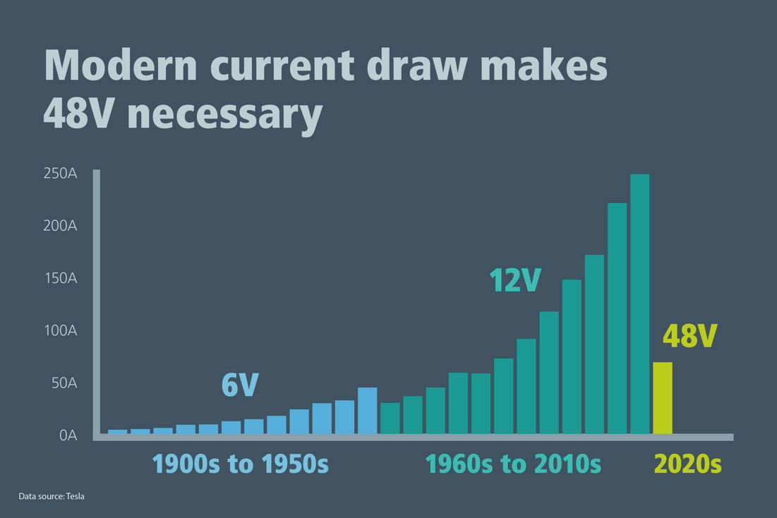純電動汽車 (BEV) 有嚴(yán)重的重量問題，這種問題Weight Watchers?無法解決。