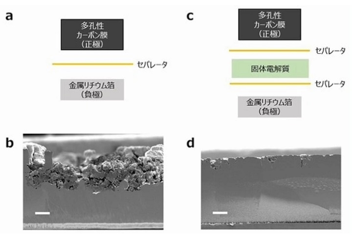 美國(guó)實(shí)驗(yàn)室鋰空氣電池研發(fā)取得進(jìn)展 預(yù)計(jì) 2030 年后投入使用