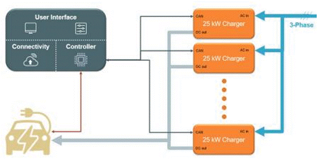 直流超快充電樁方案設(shè)計(jì)必知的常見拓?fù)浣馕?圖解)