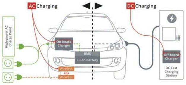 直流超快充電樁方案設(shè)計(jì)必知的常見(jiàn)拓?fù)浣馕? alt=