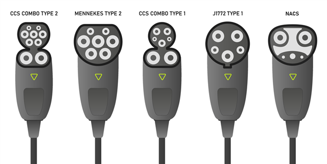 在不斷發(fā)展的電動(dòng)汽車充電市場(chǎng)中，為什么提升互操作性非常重要