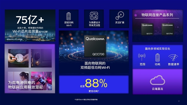 高通全新QCC730 Wi-Fi方案功耗驟降88％