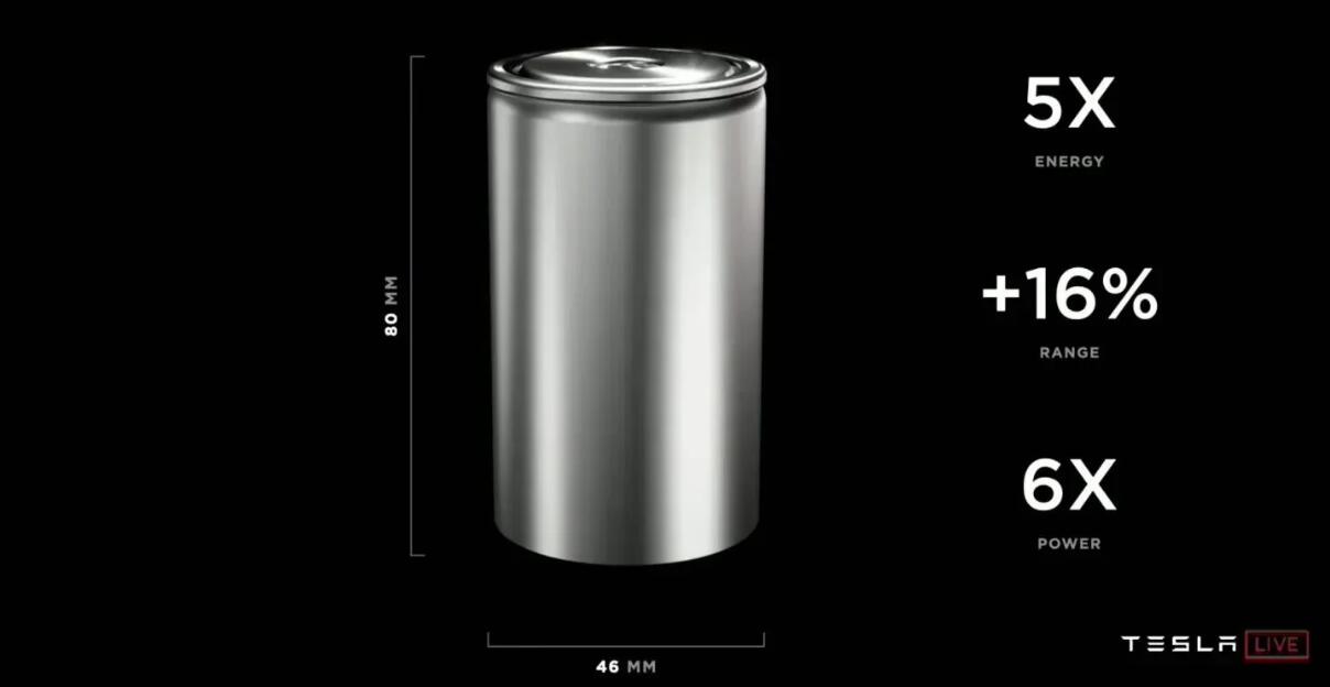 消息稱特斯拉4680電池部門暫停裁員，但年內(nèi)必須完成降本目標(biāo)