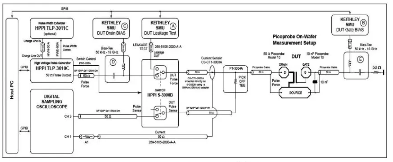 【測(cè)試解讀】ESD保護(hù)設(shè)計(jì)中的傳輸線(xiàn)脈沖TLP，怎么測(cè)？