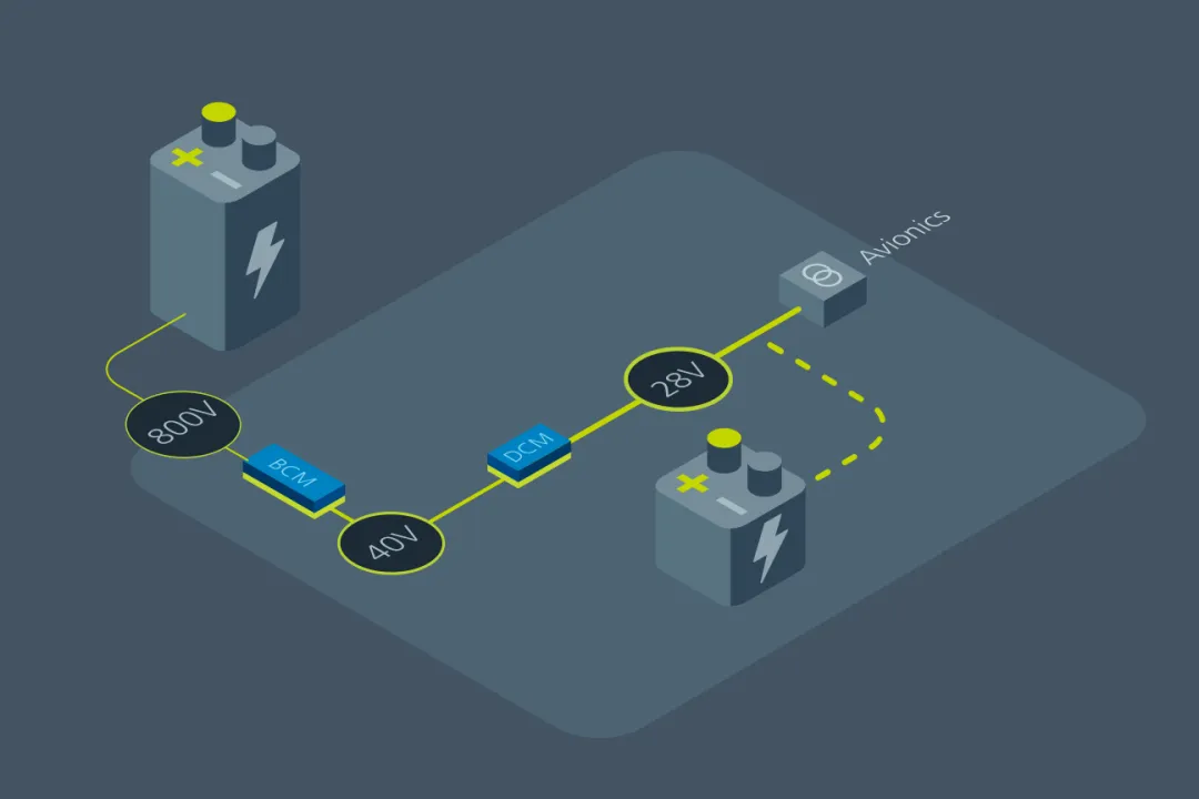 什么樣的電源設(shè)計(jì)，能讓無(wú)人機(jī)載荷更大、飛得更遠(yuǎn)？