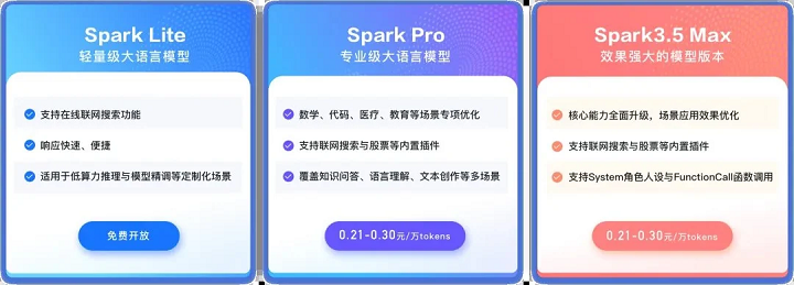 科大訊飛宣布訊飛星火Lite API永久免費開放，在線聯(lián)網(wǎng)搜索、低算力推理場景