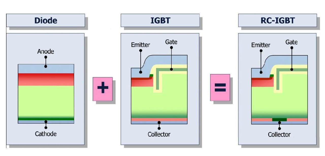 功率半導(dǎo)體器件可靠性測試和循環(huán)測試如何做？