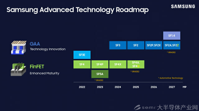 三星公布新工藝節(jié)點(diǎn)，2nm工藝SF2Z將于2027年大規(guī)模生產(chǎn)