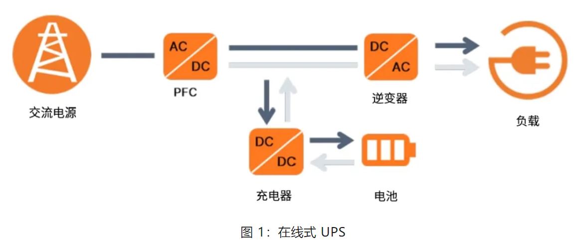 UPS設(shè)計難？這份避坑指南請收好