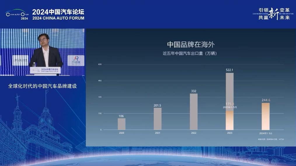 上半年國產(chǎn)新能源汽車表現(xiàn)如何？