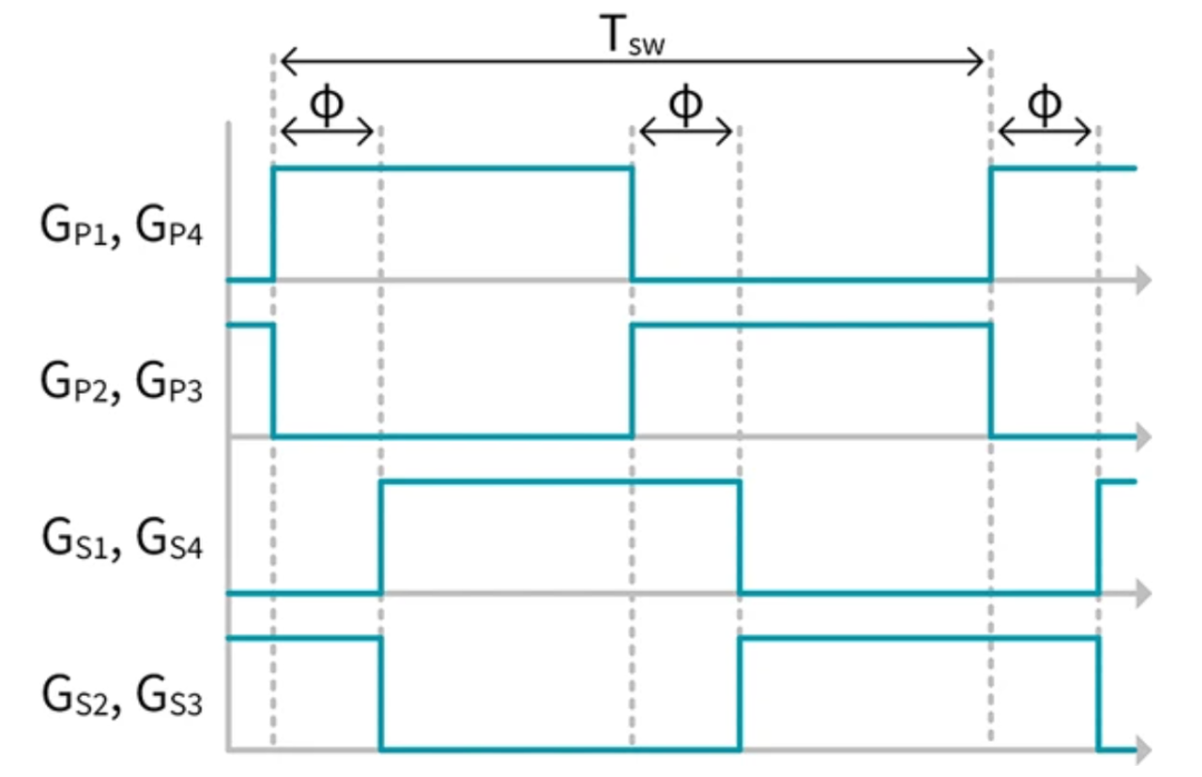 電動(dòng)汽車快速充電系統(tǒng)隔離式 DC/DC 轉(zhuǎn)換器的效率最大化 電動(dòng)汽車快速充電系統(tǒng)隔離式 DC/DC 轉(zhuǎn)換器的效率最大化