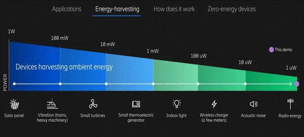 利用無線蜂窩和Wi－Fi信號(hào)發(fā)電！備受期待的射頻能量收集，你了解多少？