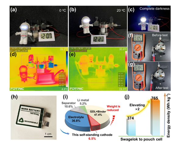 中國(guó)科大研發(fā)出火星電池：高能量密度、長(zhǎng)循環(huán)壽命