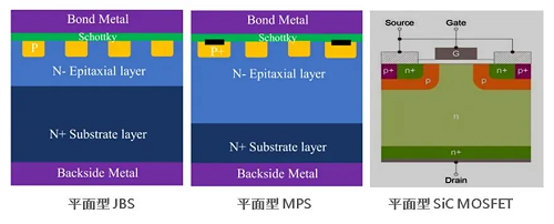 我國(guó)首次突破溝槽型碳化硅MOSFET芯片制造技術(shù)