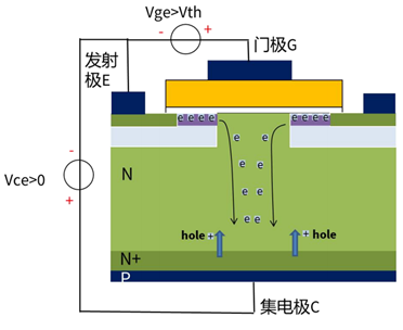 什么是IGBT的退飽和（desaturation）？ 什么情況下IGBT會(huì)進(jìn)入退飽和狀態(tài)？