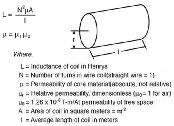 使用微型模制電感器可節(jié)省空間、降低損耗并提高電源完整性和效率