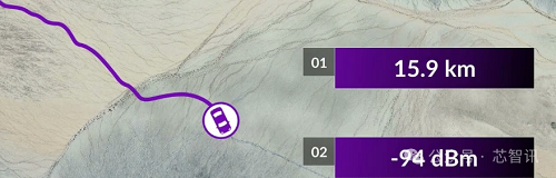 Morse Micro基于Wi-Fi HaLow實現(xiàn)16公里距離的無線視頻連接