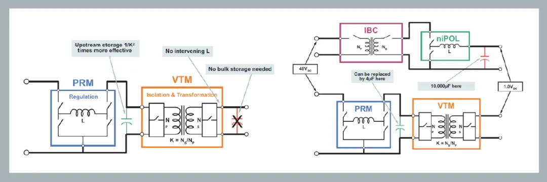 面向新太空應用的 DC-DC 轉(zhuǎn)換器