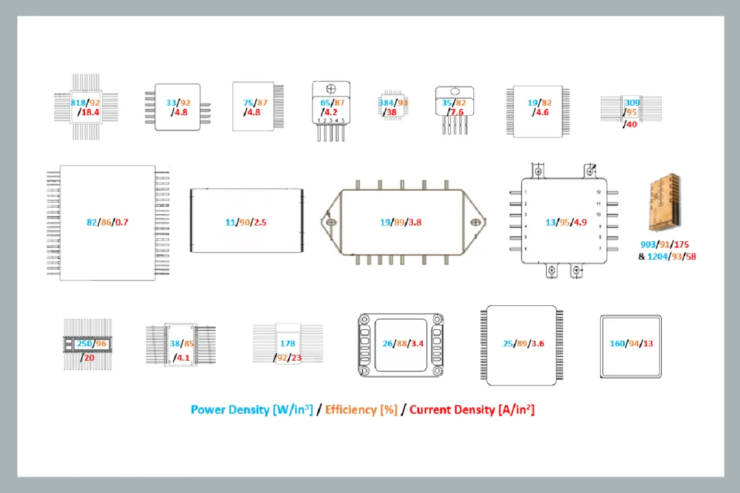 面向新太空應用的 DC-DC 轉(zhuǎn)換器