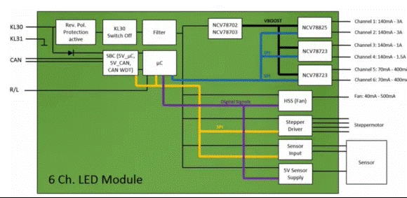 讓汽車(chē)LED照明無(wú)死角，LED驅(qū)動(dòng)的全面進(jìn)化