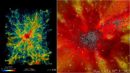 美超級計算機Frontier超算實現(xiàn)最大規(guī)模宇宙天體物理模擬，為宇宙流體力學模擬設定新基準