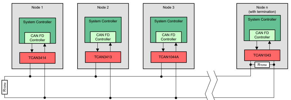 使用 3.3V CAN 收發(fā)器在工業(yè)系統(tǒng)中實現(xiàn)可靠的數(shù)據(jù)傳輸 使用 3.3V CAN 收發(fā)器在工業(yè)系統(tǒng)中實現(xiàn)可靠的數(shù)據(jù)傳輸
