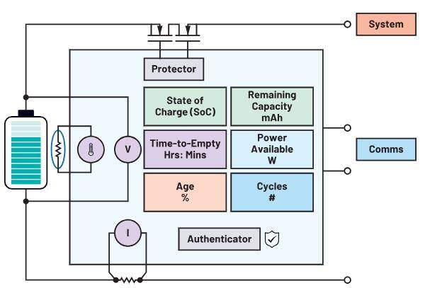 如何通過優(yōu)化電池管理來降低手持設(shè)備的成本？