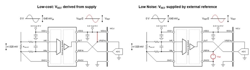利用隔離式電壓檢測(cè)，優(yōu)化功率轉(zhuǎn)換與電機(jī)控制效能