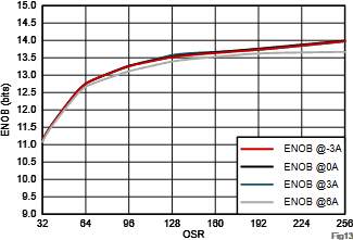 超精密機(jī)器人動(dòng)態(tài)性能躍升的核心密碼：先進(jìn)電流電壓檢測賦能納米級運(yùn)動(dòng)控制