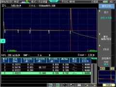 快速排查光纖故障，你需要銳利的“鷹眼”